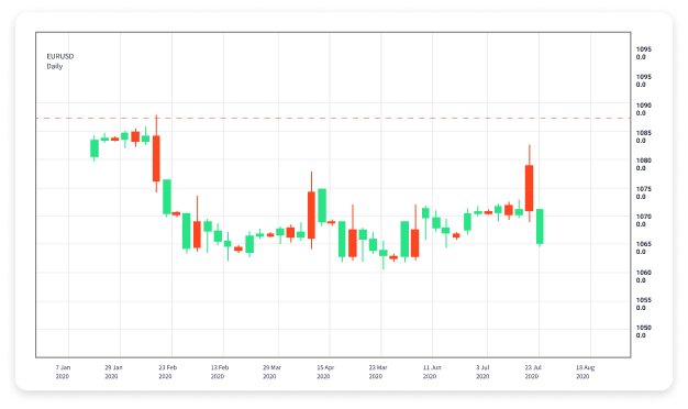 Understanding Forex Currency Market Trading Insights and Strategies