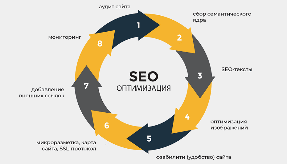 Доноры для SEO Как повысить видимость вашего сайта